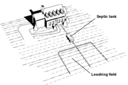 Leach field diagram